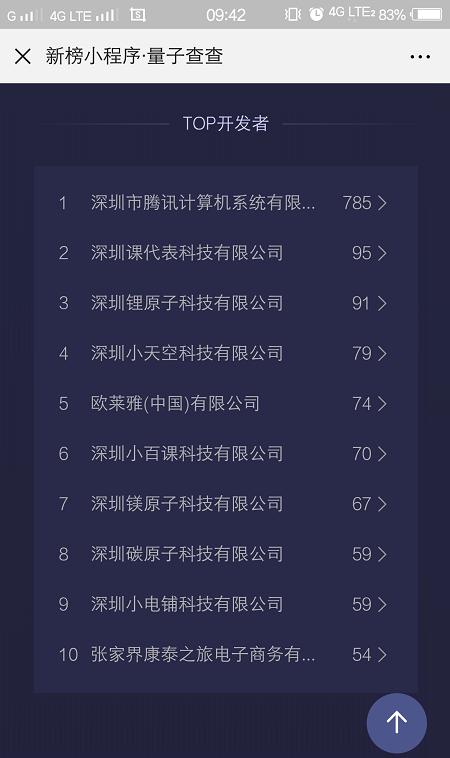 2019年小程序开发实时数据分析报告