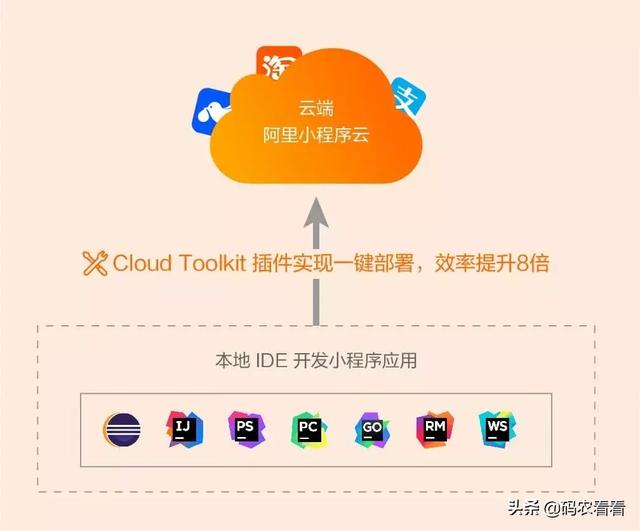 这款 IDE 插件再次升级，让「小程序云」的开发部署提速 8 倍