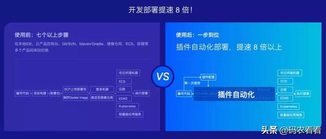 这款 IDE 插件再次升级，让「小程序云」的开发部署提速 8 倍