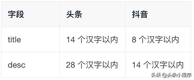 抖音小程序支持接入分享功能