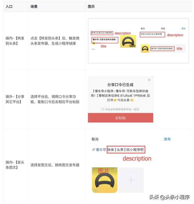 抖音小程序支持接入分享功能