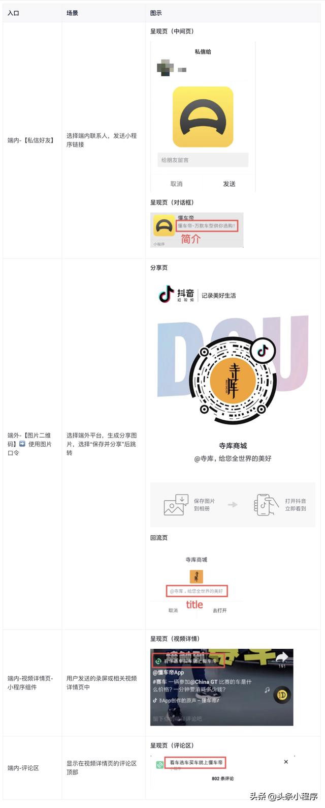 抖音小程序支持接入分享功能