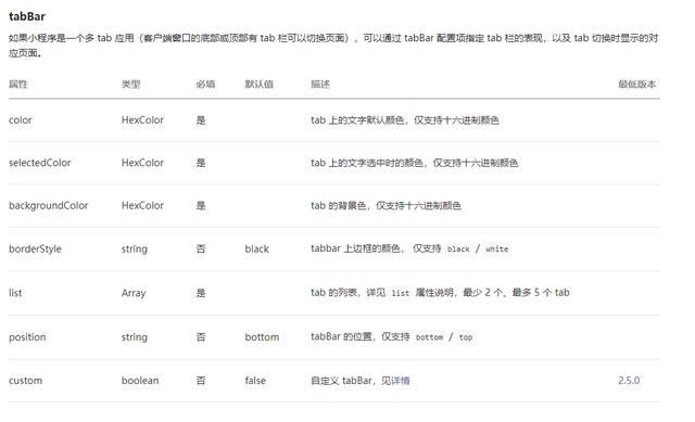 前端系列——微信小程序开发