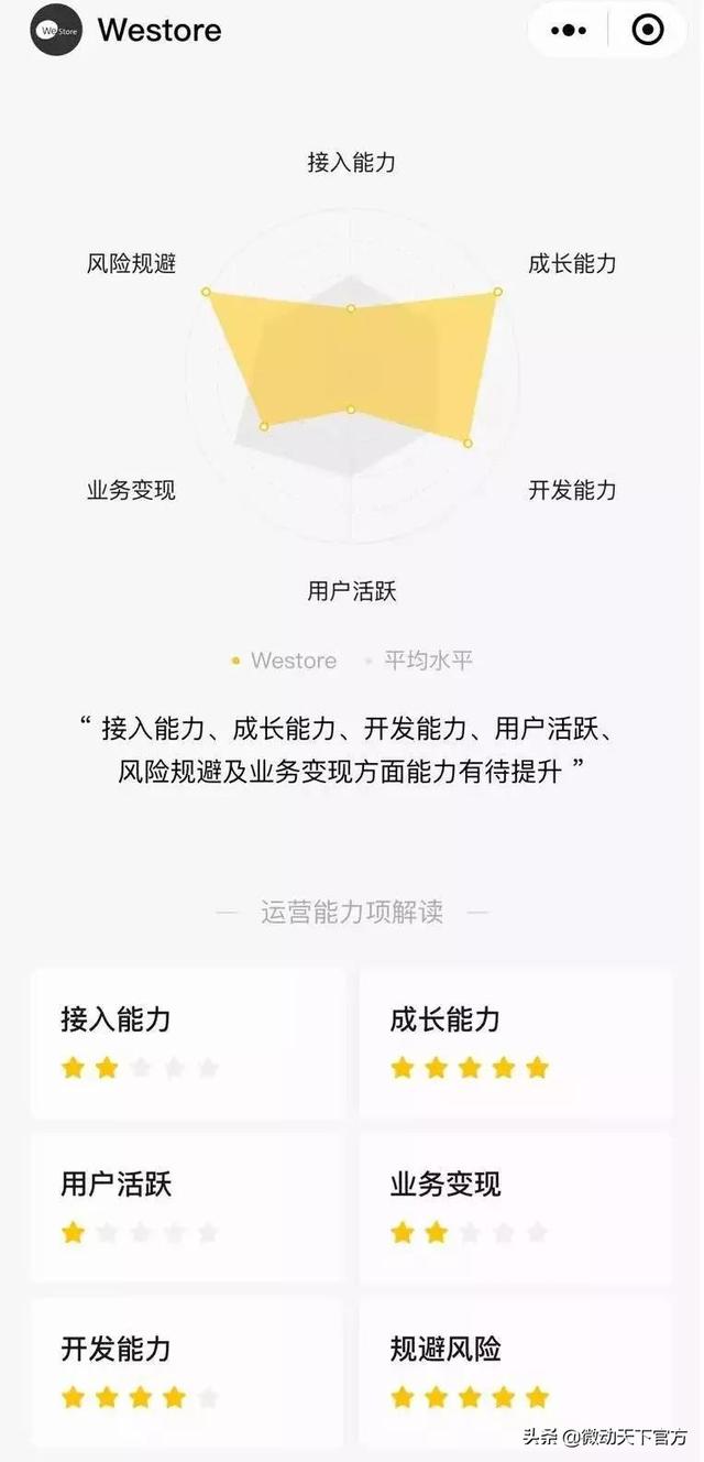 微信又放大招，无网环境也能使用小程序