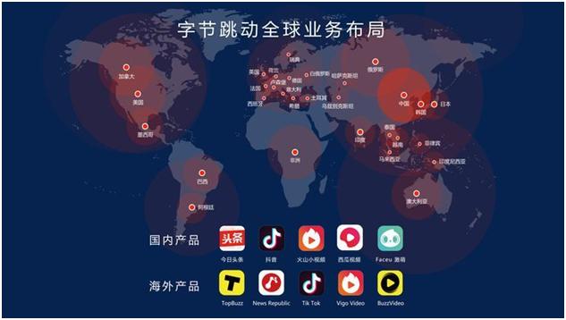 抖音小程序开发