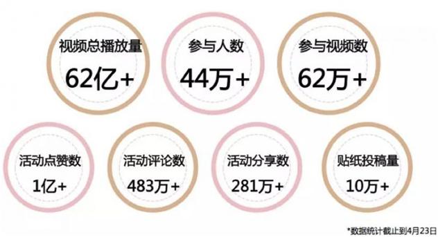 抖音小程序开发与营运攻略