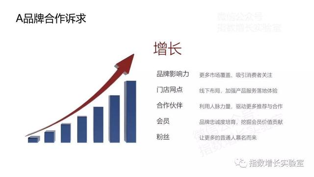 如何用小程序帮企业构建10万真实用户的私域流量池