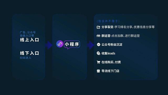 教培机构小程序