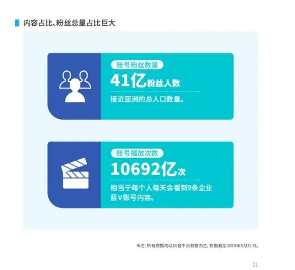 抖音小程序的蓝海市场