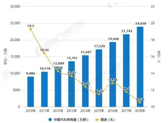 汽车服务行业小程序解决方案