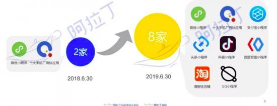 苹果App Clips搅局，小程序分发的“最优解”在哪？