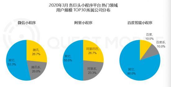 苹果App Clips搅局，小程序分发的“最优解”在哪？