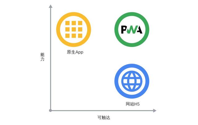 来自苹果的小程序App Clips详解与横向对比