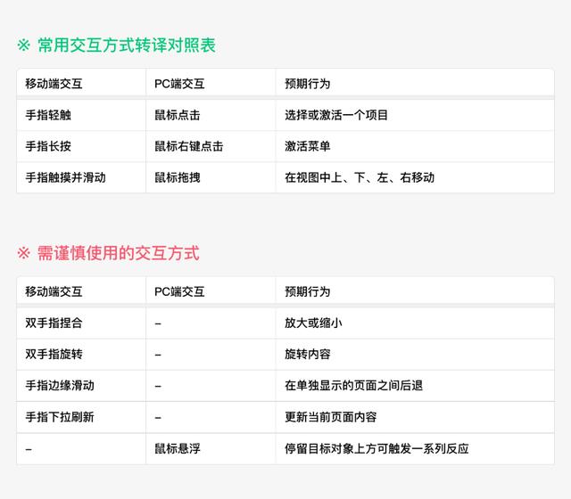 为 PC 端设计小程序