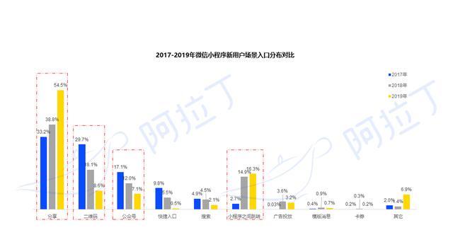 为什么小程序分享至朋友圈打开是“单页模式”？