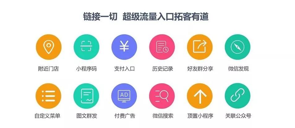 实体店面临的种种经营困境，小程序又是如何逐一破解的？