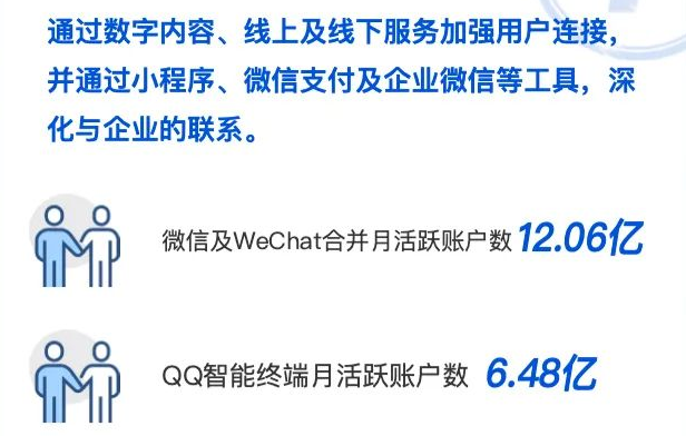 2020:小程序经济圈的崛起