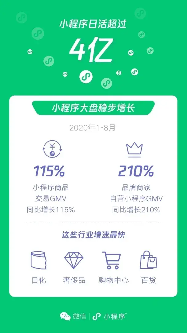 悄然做大的小程序电商到了质变的时候?