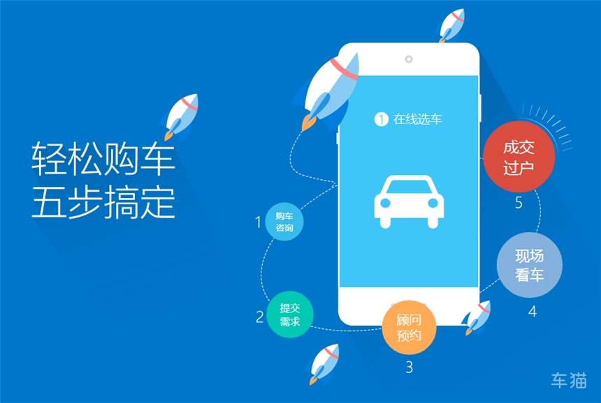 二手车小程序开发