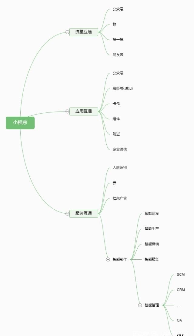 打造微信小程序的变现之路