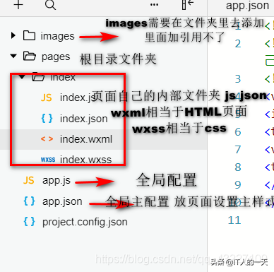 微信小程序主页面排版