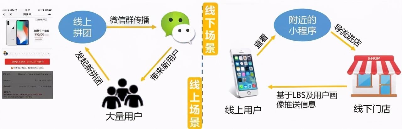 小程序营销攻略