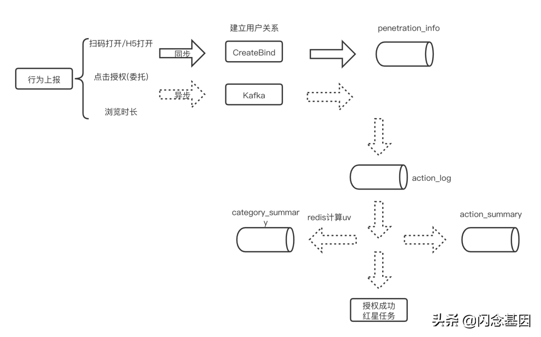 贝壳找房小程序平台架构演进