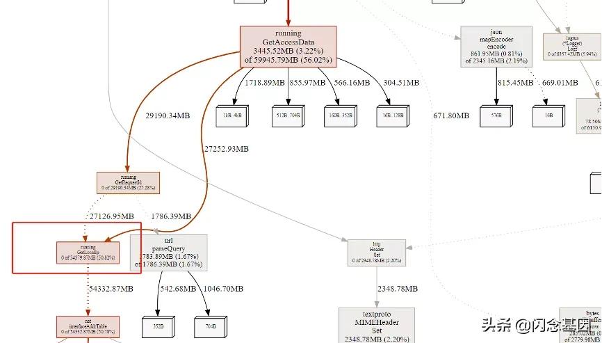贝壳找房小程序平台架构演进