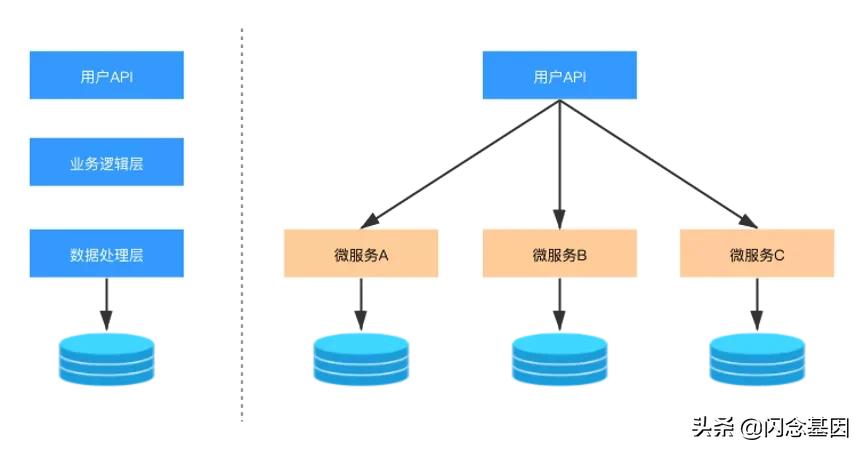 贝壳找房小程序平台架构演进