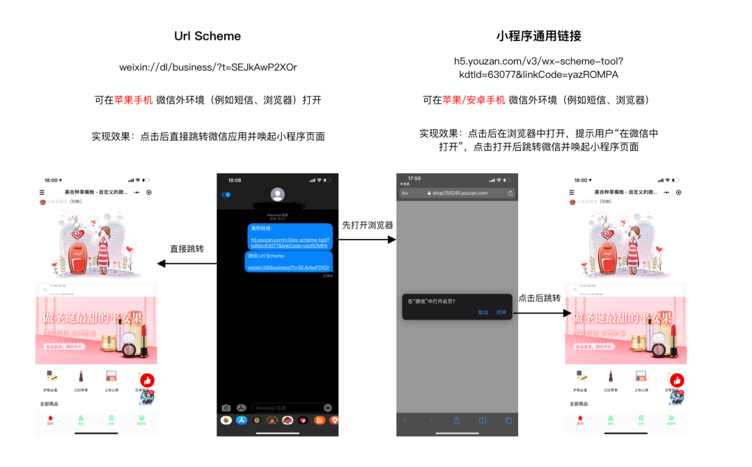 天天爆单、月入千万，2021小程序10大突破口你知道几个？