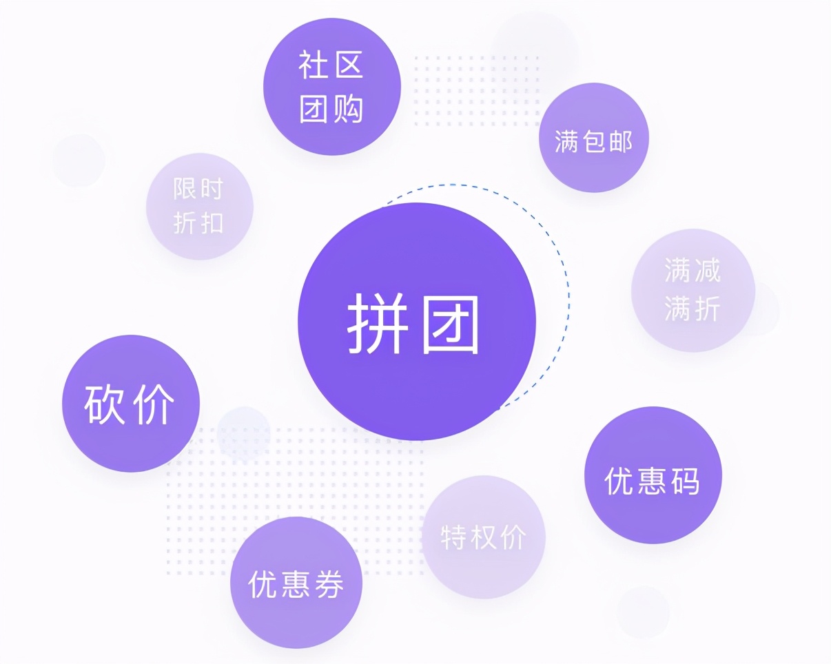 小程序功能大比拼,安菲科技、有赞、微盟,谁的系统性价比高?