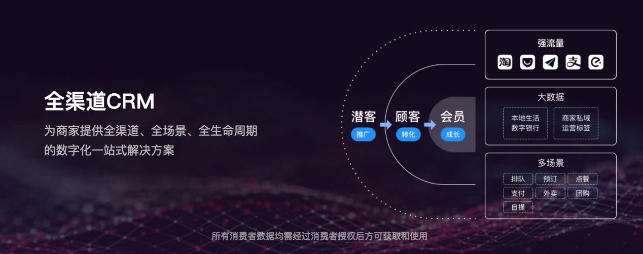 小程序功能大比拼,客如云、有赞、微盟,谁的系统性价比高?