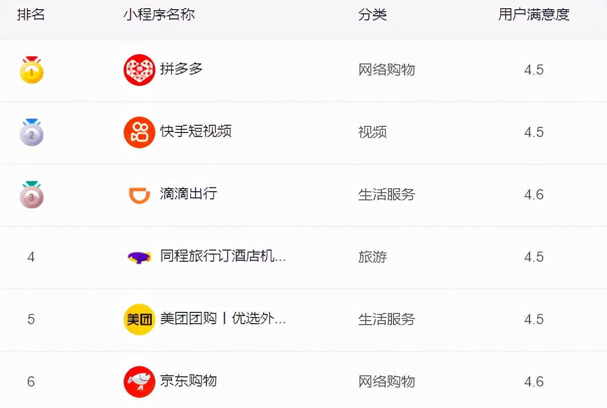 从什么时候开始搭建小程序变得这么简单了?