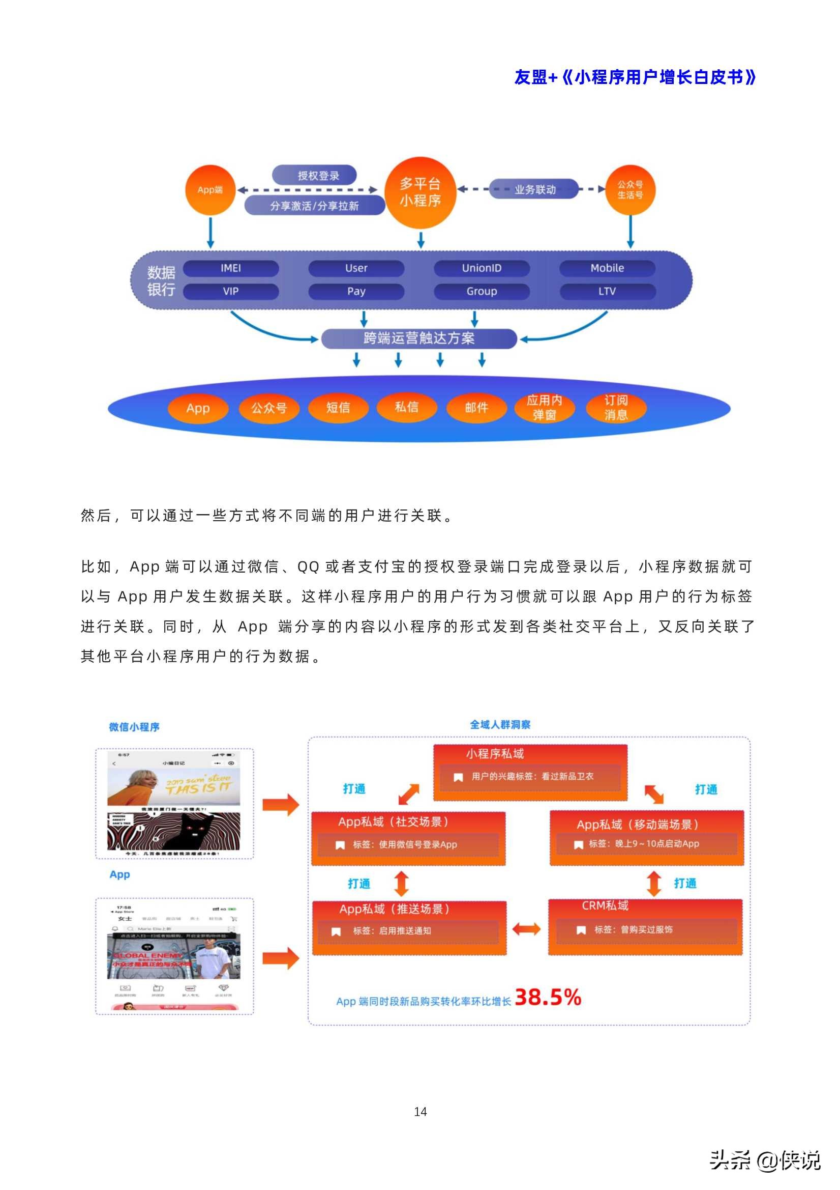 小程序用户增长白皮书（友盟）